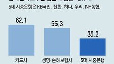 대출금리 인하 요구 수용률, 은행마다 천차만별