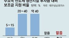 [사설]첨단산업 보조금 美中日은 수십조씩 퍼붓는데 한국은 ‘0’