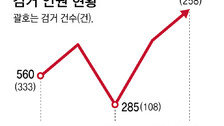 [단독]“1400% 수익” 허위 정보에 11억 날려… 코인 리딩방 사기 극성