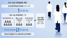 [사설]여야의정협의체도 인력추계위도 표류… 그냥 시간만 간다