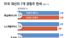 “해리스는 ‘블루월’ 3곳, 트럼프는 동부연안 3개주 이기면 당선”