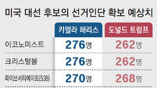 이코노미스트 “해리스” 더힐 “트럼프”… 족집게 예측 모델도 혼전