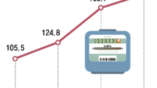 전기요금 치솟자… SK어드밴스드 “시장가격으로 전력 구매할 것”