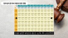 300억 vs 7억…“정우성, 욕먹어도 결혼 안 하는 게 당연해”