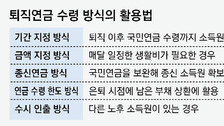 5가지 퇴직연금 수령 방법의 장단점[김동엽의 금퇴 이야기]