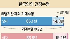 “60대 그 어르신 ‘격노’, 전두엽 위축 탓”[서영아의 100세 카페]