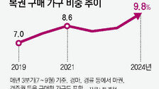 복권도 ‘불황형 구매’… 10집중 1집꼴 구입 역대 최대, 금액은 줄어