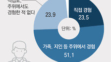 [단독]국민 10명 중 6명 “2026학년도 증원 규모 줄여야”