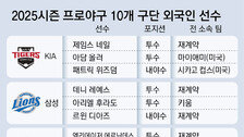 전원 새 얼굴, 2명을 타자로… 두산-키움 ‘외국인 실험’ 통할까