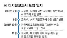 AI교과서 결국… ‘교육자료’로 격하