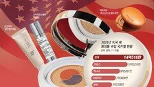 [단독]K뷰티, 美수입시장서 첫 1위… 강적 프랑스 제쳤다