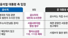 尹측 “공수처 불법 영장”… 법조계 “수사 불응에 영장 발부-집행 적법”