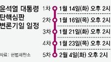 野 “尹 탄핵사유 내란죄 제외” 속도전… 尹측 “국회 재의결해야”