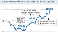 美학계도 “美 금리인하 신중해야”… 한미 금리격차 확대 가능성