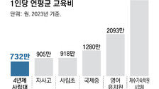 “등록금 17년 묶여 시설 열악”… 사립대 총장 53% “올해는 인상”