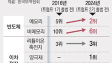 “한국에 ‘조선업 SOS’ 친 美… 항공정비-반도체 지원도 요청할 것”