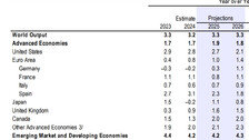 IMF, ?? ????? 3.3% ??…?? 10? ?? 0.1%p ??