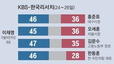 설연휴 양자대결 민심은…이재명 오차밖 우세, 오세훈-홍준표와 동률도