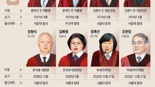 “재판관 성향 단정해 탄핵심판 왜곡”… 헌재, 與의 제척-기피론 정면 반박