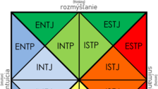 “MBTI 무슨 유형이세요?”… 성격은 타고나는가, 획득되는가[강용수의 철학이 필요할 때]