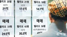 집값 불질러 놓고, 35일만에 ‘토허제’ 뒤집었다