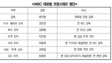 2026 WBC 대표팀 코치진 확정…수석코치에 강인권 전 NC 감독
