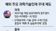 中 원사는 ‘국보급 인재’ 예우… 연봉 수억원에 집 주고 정년도 없어