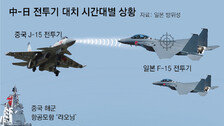 中, 日전투기에 두차례 34분간 레이더 조준… “격추 태세 적대행위”