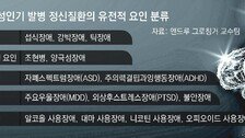 강박장애+틱 장애… 정신질환들 같이 발병하는 이유 찾았다