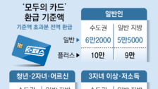 月 6만2000원에 대중교통 무제한… ‘모두의 카드’ 시행