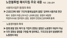합병과정 구조조정 동반되면 파업 가능… 재계 “지침이 더 모호”