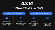 SKT, 국내 최초 5000억 파라미터 초거대 AI모델 공개한다