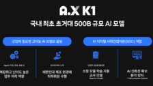 SKT “국내 첫 5000억 파라미터 초거대 AI모델 개발”