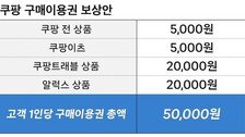 [속보]쿠팡 ‘무늬만 5만원 보상’…쿠팡선 5000원만 사용 가능