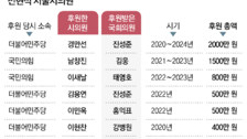 서울시의원 7명, 지역구 국회의원에 총 6050만원 후원금