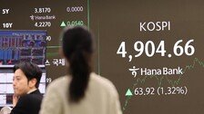 ‘꿈의 오천피’ 보인다…코스피 4904.66으로 마감