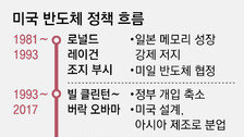 美 30년 반도체 손놓더니 이제서야…“美 공장 지어라” “관세 내라”