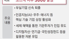 4년만에 ‘천스닥’ 눈앞… 與 “코스닥 3000 목표”에 기대감 커져