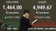 코스피 ‘워시 발작’… 한방에 5000 붕괴