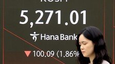 개미들 매수에도 코스피 5300선 깨져…美 기술주 부진 여파