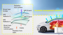 서울대-MIT-현대차·기아 연구팀, ‘여름철 찌는 듯한 차량 열기’ 해소할 필름 신기술 개발
