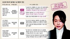 1억 그림-집사 게이트 ‘줄무죄’…사실상 7전 5패 김건희 특검