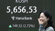 설 연휴 마친 코스피 5600선 돌파