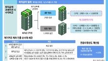 연금 개시 가능해지면 年 1만 원은 꼭 인출하세요[은퇴 레시피]