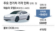전기차 ‘가격전쟁’ 점화… 볼보 760만원, 테슬라 940만원 내려