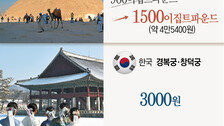 日히메지성 내달 2.5배 올려 2500엔… 경복궁은 20년째 3000원