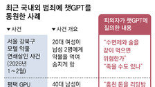 스모킹건 된 챗GPT… 약물 살인-기밀유출 ‘질문’에 꼬리 밟혔다