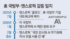 “살상무기에 AI 사용 거부” 앤스로픽, 美정부와 갈등 최고조