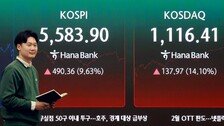 롤러코스터 코스피…이틀 폭락뒤 9.6% 폭등, 5500선 회복