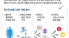 日, 세계 첫 유도만능줄기세포 치료제 승인… “난치성 질환 새 지평”
